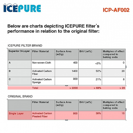 Icepure ICP-AF002 voor Bauknecht Microban HYG001 Luchtfilter