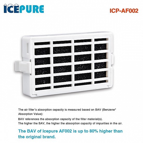Icepure ICP-AF002 Voor Bauknecht Microban HYG001 Luchtfilter (3-Pack)