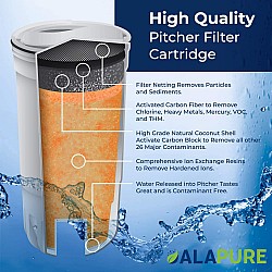 ZeroWater Waterfilter van Alapure Zero-Big / 2-Pack